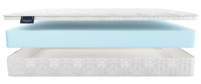 Матрас Materlux Rimini Матрас Materlux Rimini