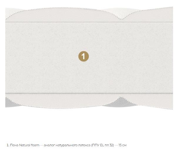 Матрас Матерлюкс Палермо Котон