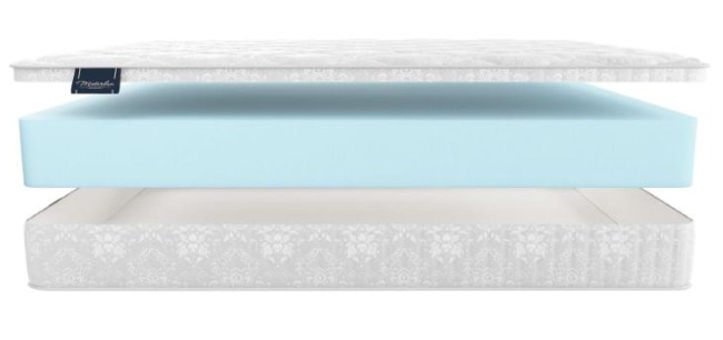 Матрас Матерлюкс Палермо Котон Макси