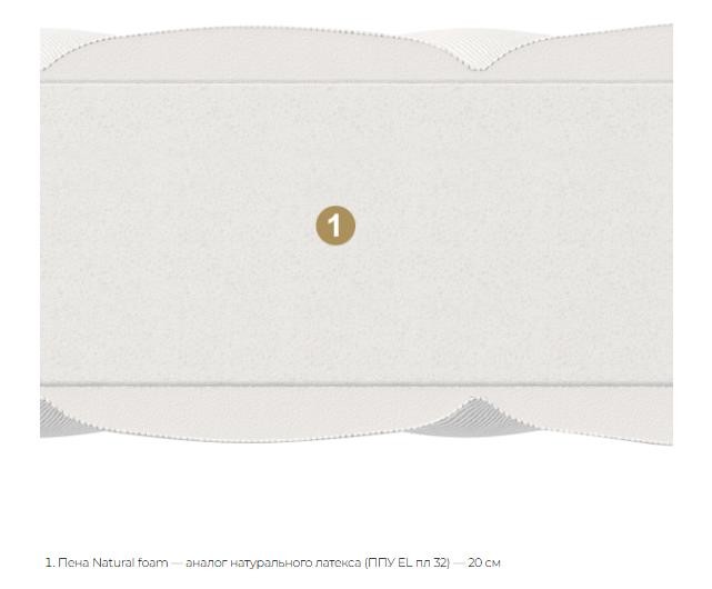 Матрас Матерлюкс Палермо Котон Макси