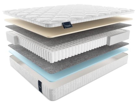 Матрас Матерлюкс Эколоджик Дрим Макси Матрас Матерлюкс Эколоджик Дрим Макси