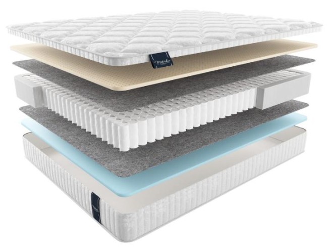 Матрас Materlux Ecologic Dream Maxi