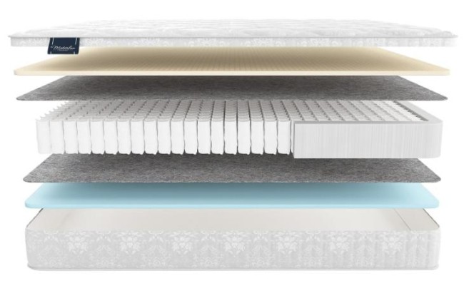 Матрас Materlux Ecologic Dream Maxi