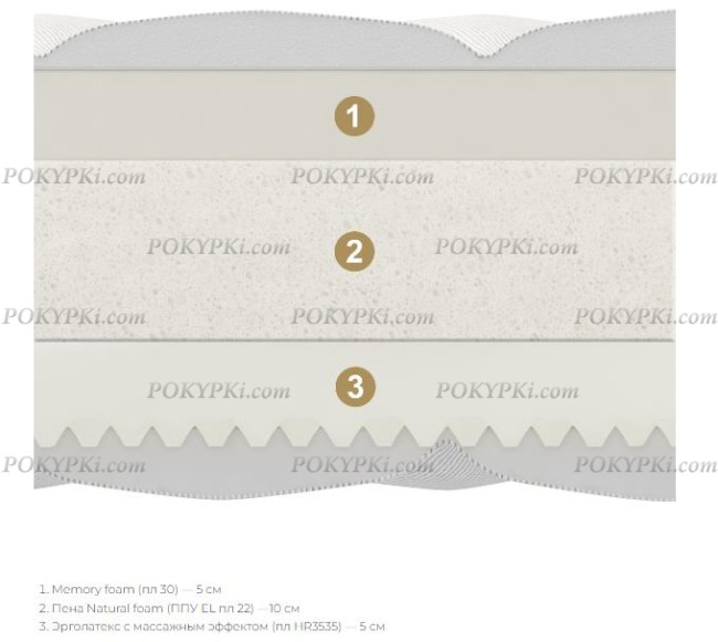 Матрас Матерлюкс Нобил