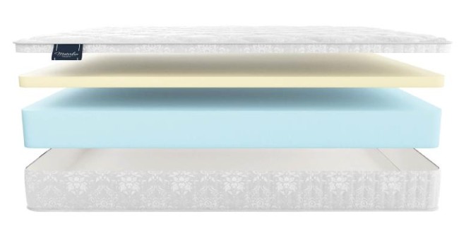 Матрас Матерлюкс Сиена