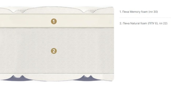 Матрас Матерлюкс Сиена