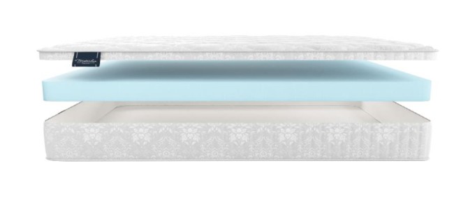 Матрас Materlux Stella Mini Матрас Materlux Stella Mini