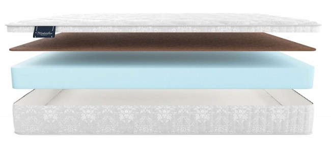Матрас Materlux Olvera