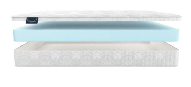 Матрас Materlux Stella