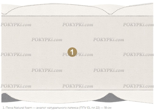 Матрас Materlux Stella Maxi