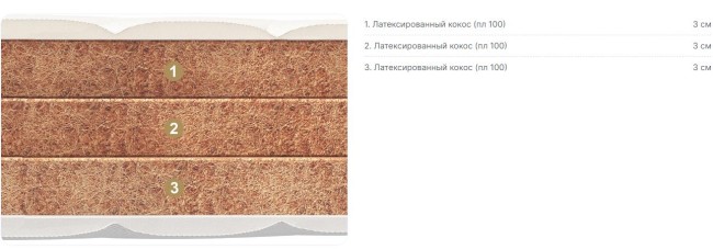 Детский матрас Materlux Pinocchio Baby Кокос