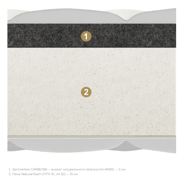 Матрас Матерлюкс Солидо Матрас Матерлюкс Солидо