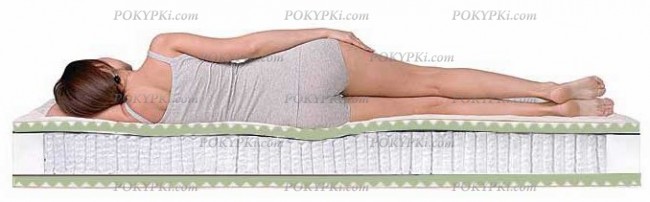 Среднежесткий ортопедический матрас Среднежесткий ортопедический матрас