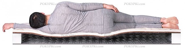 Среднежесткий матрас Среднежесткий матрас