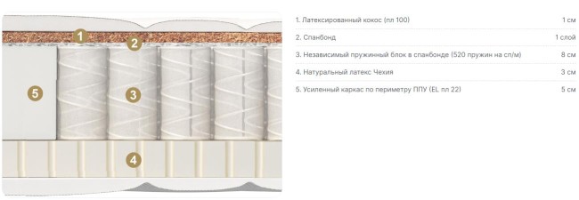 Детский матрас Materlux Delfino