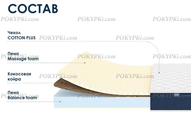 Матрас Димакс Практик Чип Ролл Массаж Кокос