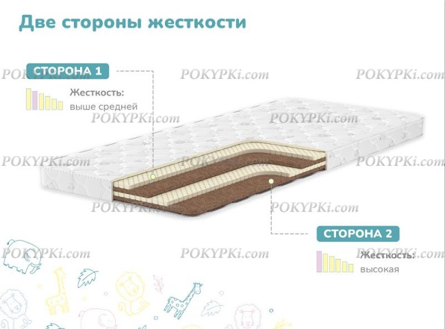 Детский матрас Dimax Супер Соня Детский матрас Dimax Супер Соня