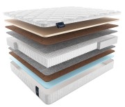 Матрас Матерлюкс Виолетта Мульти Матрас Матерлюкс Виолетта Мульти