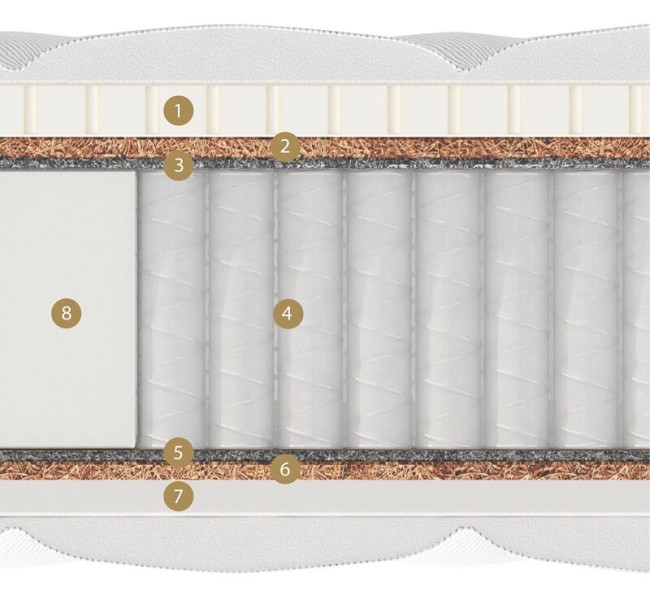 1 Натуральный латекс Бельгия — 3 см
2 Латексированный кокос (пл 85) — 1см
3 Термофикcированный фетр — 0,5 см
4 Независимый пружинный блок «Мультипакет» в спанбонде (1040 пружин на спальное место)
5 Термофикcированный фет 1 Натуральный латекс Бельгия — 3 см
2 Латексированный кокос (пл 85) — 1см
3 Термофикcированный фетр — 0,5 см
4 Независимый пружинный блок «Мультипакет» в спанбонде (1040 пружин на спальное место)
5 Термофикcированный фет