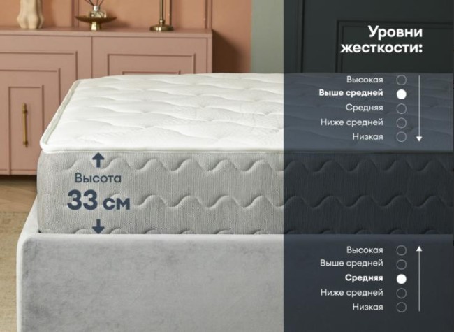 Матрас Димакс Биг лайт найт