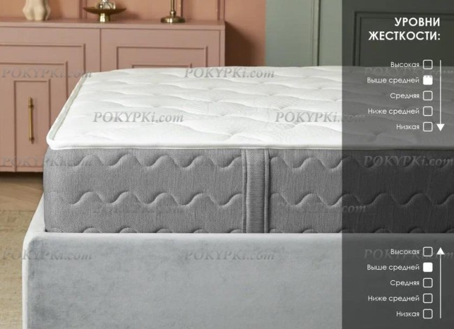 Матрас Dimax ОК Медиум Лайт