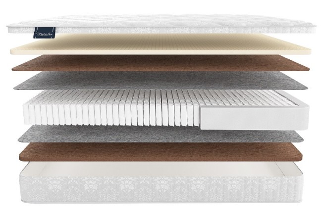 Матрас Матерлюкс Supreme Multi