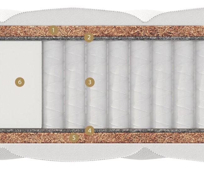 • Латексированный кокос (пл 85) — 2 см
• Термофикcированный фетр — 0,5 см
• Независимый пружинный блок «Мультипакет» в спанбонде (1040 пружин на спальное место) — 14 см
• Термофикcированный фетр — 0,5 с • Латексированный кокос (пл 85) — 2 см
• Термофикcированный фетр — 0,5 см
• Независимый пружинный блок «Мультипакет» в спанбонде (1040 пружин на спальное место) — 14 см
• Термофикcированный фетр — 0,5 с