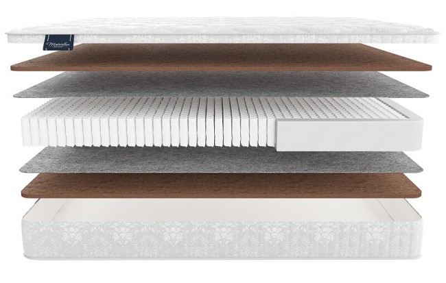 Матрас Матерлюкс Eternity Multi Матрас Матерлюкс Eternity Multi