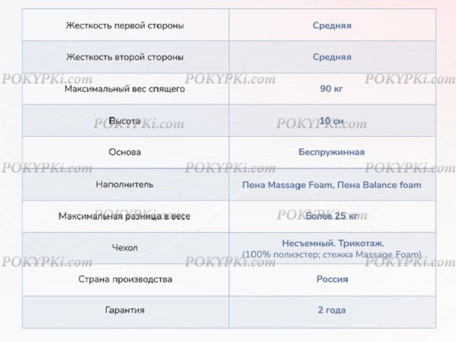 Матрас Dimax Relmas Foam Roll Матрас Dimax Relmas Foam Roll