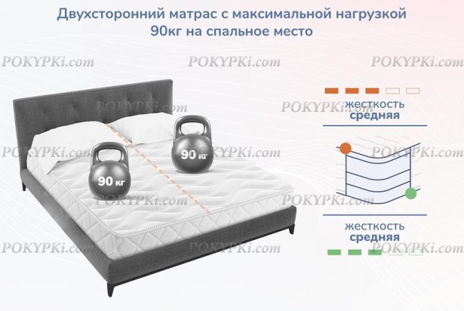 Матрас Dimax Relmas Foam Roll Матрас Dimax Relmas Foam Roll