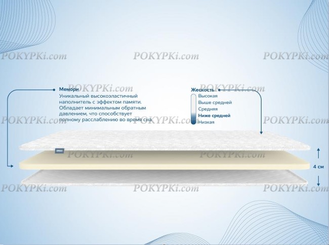 Наматрасник Мемори