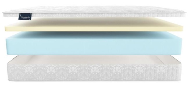 Матрас Materlux Paola