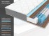 Матрас Dimax Ок Лайт Хард