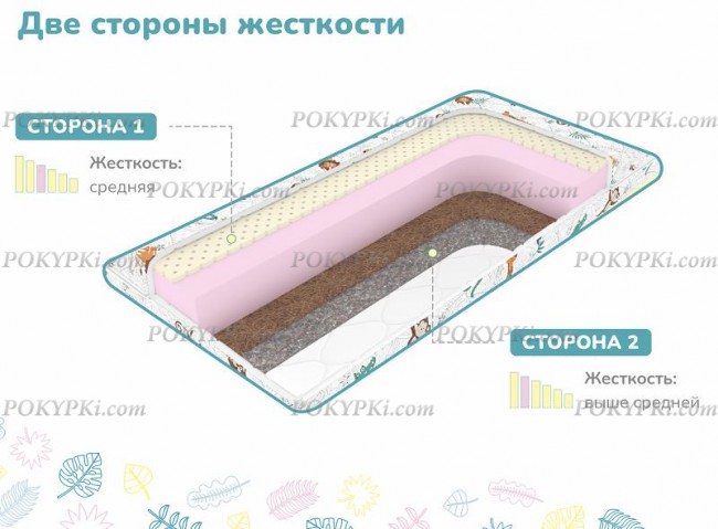 Детский матрас Dimax Очумелкин Детский матрас Dimax Очумелкин