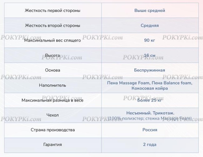 Матрас Dimax Relmas Cocos Roll 16