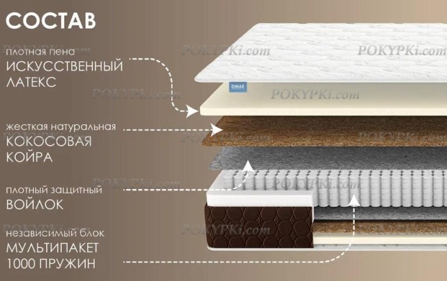 Матрас Dimax Мега Медиум Лайт