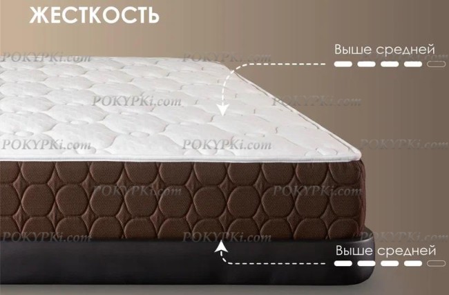 Матрас Dimax Мега Медиум Лайт