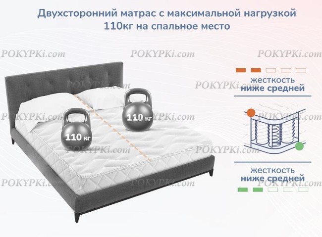 Матрас Dimax Relmas Foam 3Zone Матрас Dimax Relmas Foam 3Zone