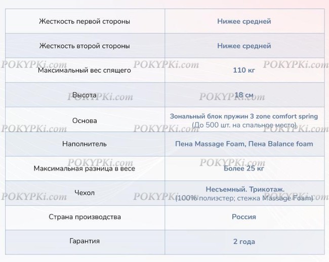 Матрас Dimax Relmas Foam 3Zone Матрас Dimax Relmas Foam 3Zone