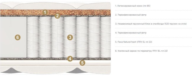 Матрас Матерлюкс Spring Comfort Maxi