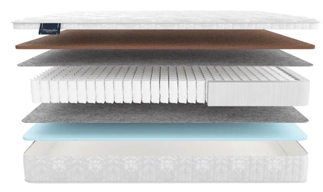 Матрас Матерлюкс Spring Comfort Maxi