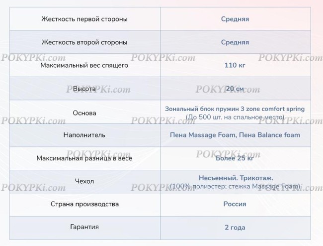 Матрас Dimax Relmas Twin Foam 3Zone Матрас Dimax Relmas Twin Foam 3Zone