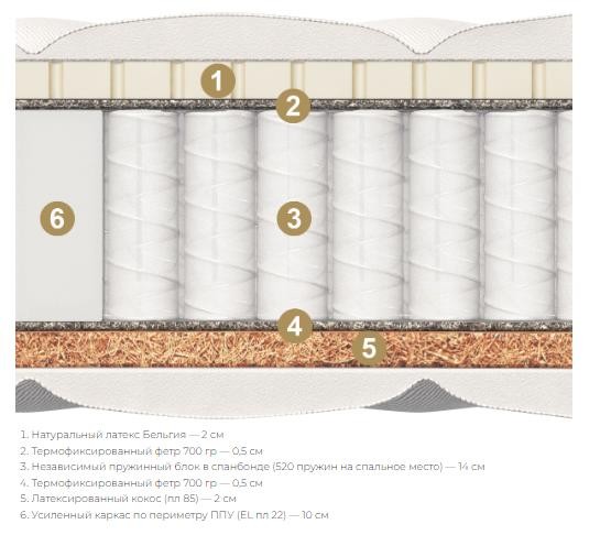 Матрас Матерлюкс Armoni Form Maxi