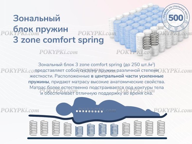 Матрас Dimax Relmas Cocos 1 3Zone Матрас Dimax Relmas Cocos 1 3Zone