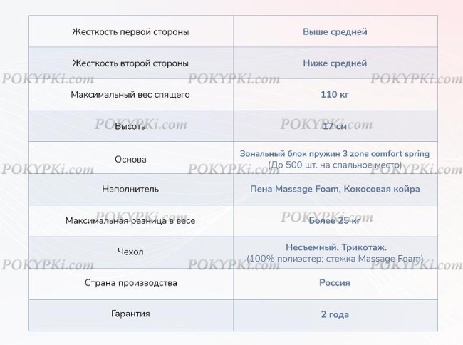 Матрас Dimax Relmas Cocos 1 3Zone Матрас Dimax Relmas Cocos 1 3Zone