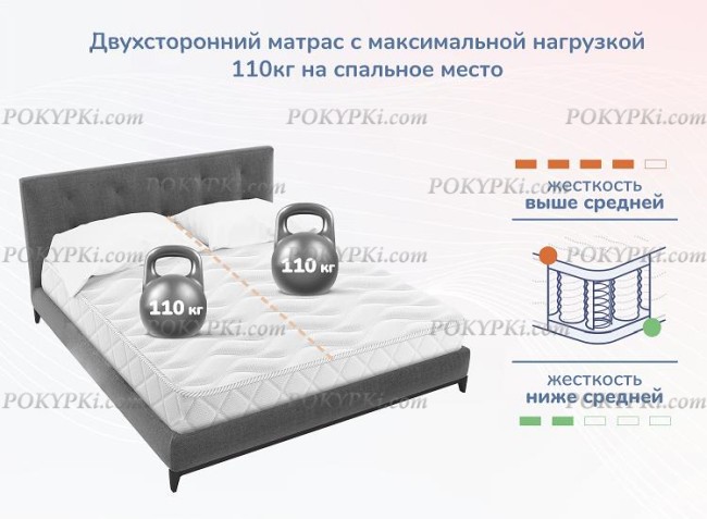 Матрас Dimax Relmas Cocos 1 3Zone Матрас Dimax Relmas Cocos 1 3Zone