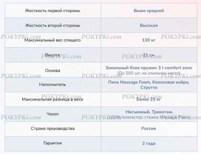 Матрас Dimax Relmas Solid 3Zone