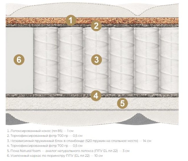 Матрас Матерлюкс Toskana Maxi