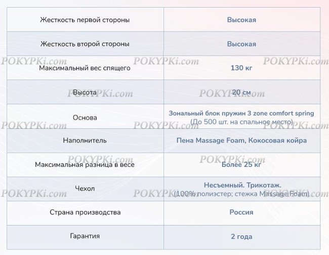 Матрас Dimax Relmas Twin Cocos 3Zone