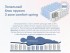 Матрас Dimax Relmas Foam Cocos 3Zone